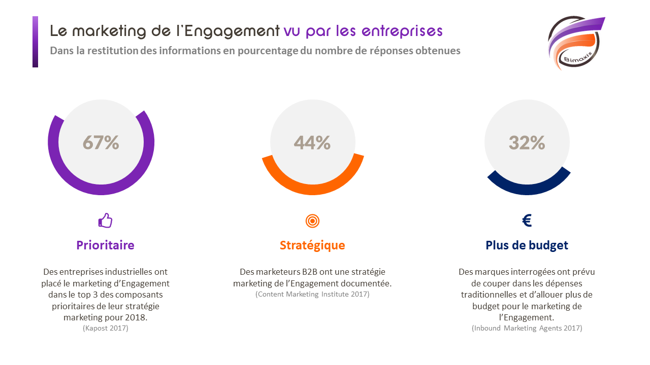 marketing digital dans l'entreprise chiffres 2018