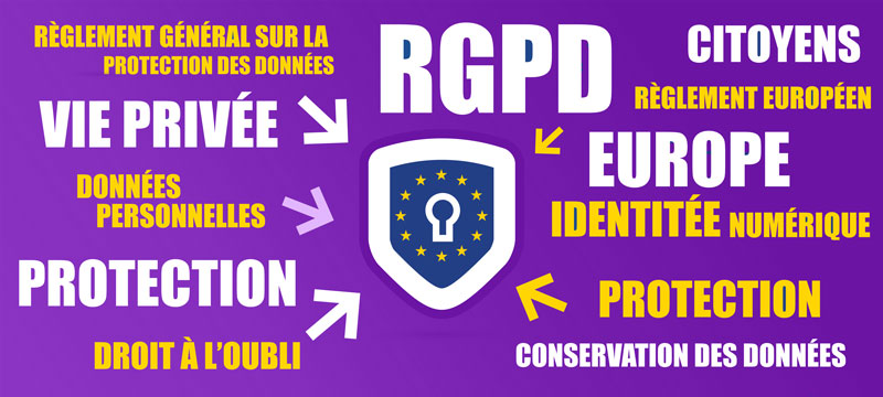 RGPD bilan