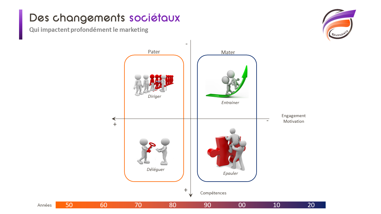 marketing digital evolution