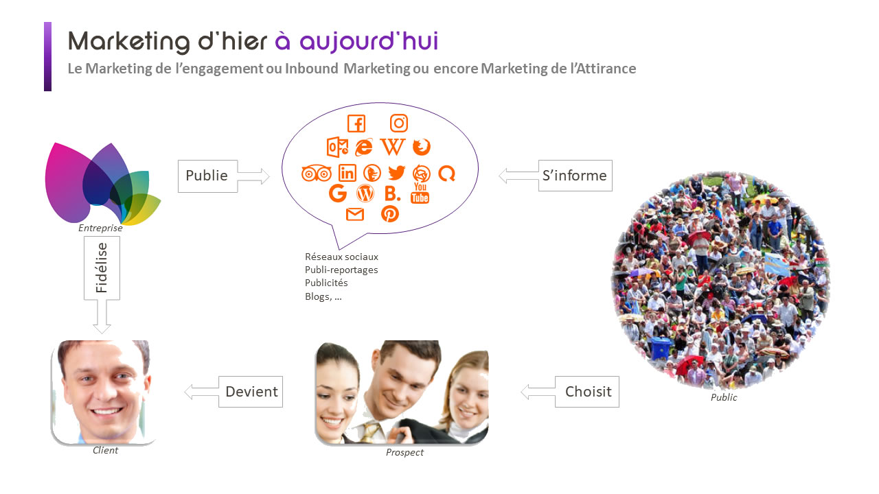 marketing digital inbound