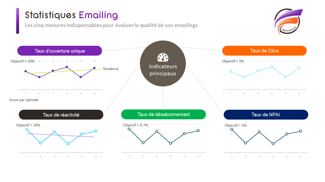 KPI emailing